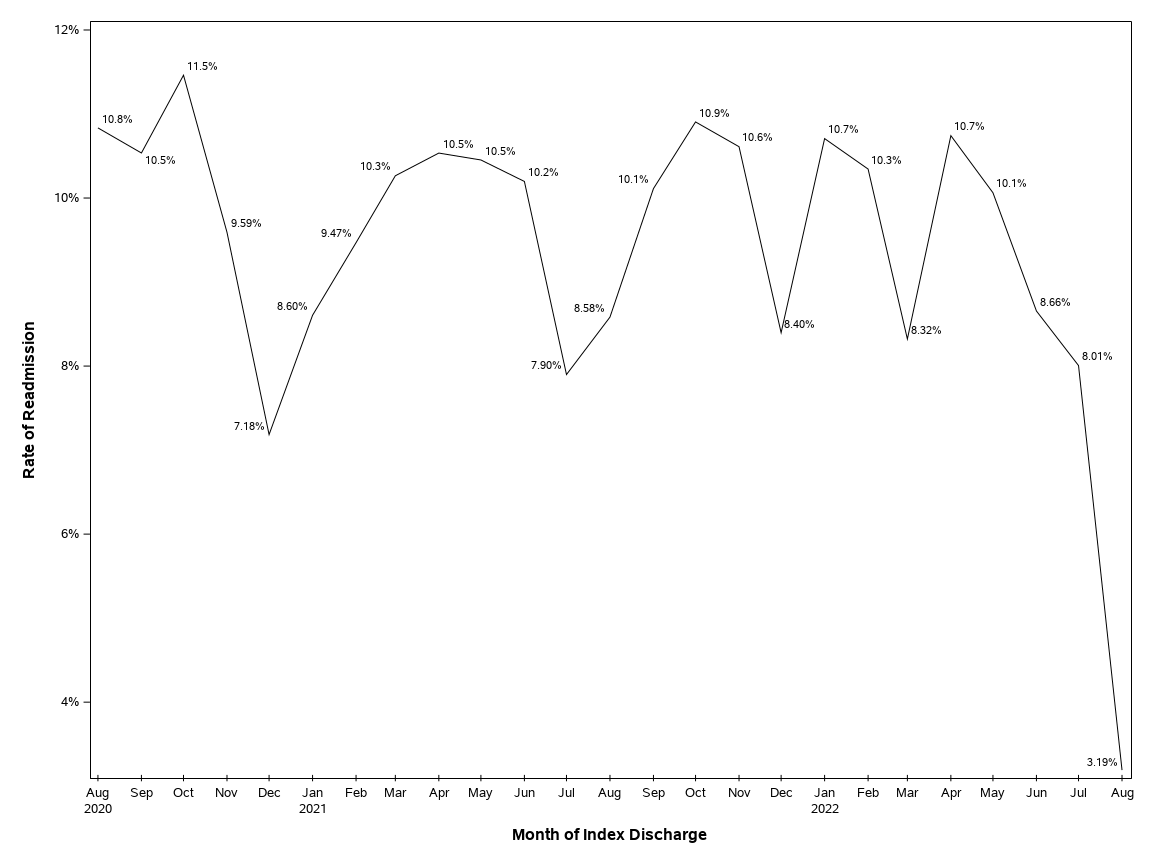 The SGPlot Procedure